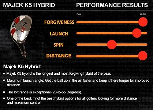 Men Standard Length Majek Hybrid Sets & Individual - Graphite Regular Flex