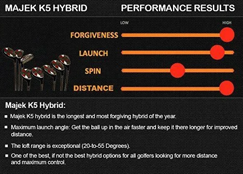 Men Standard Length Majek Hybrid Sets & Individual - Graphite Regular Flex
